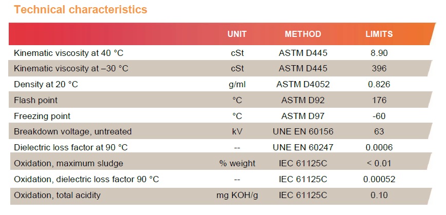 characteristic_electra2